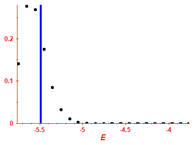 Strength function